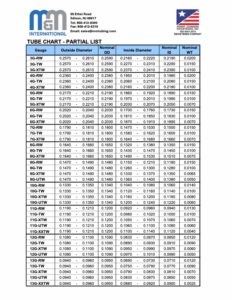 Tube Chart